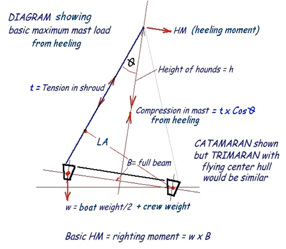 Rigging-Mast-1